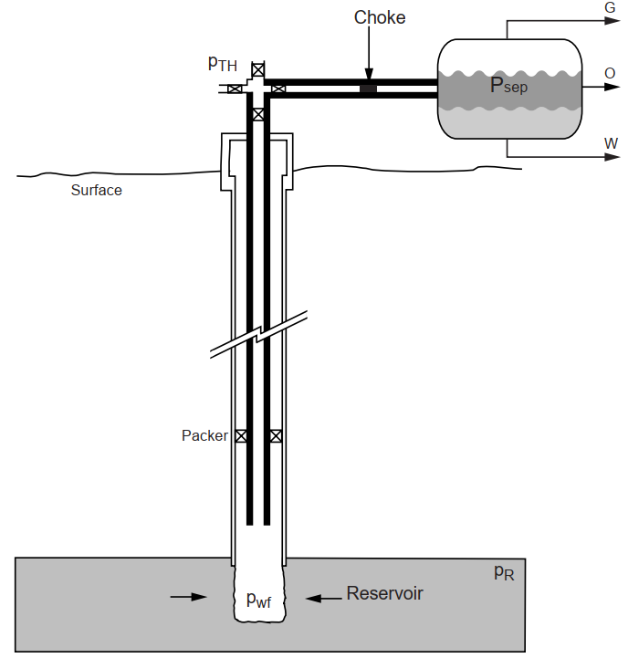 Artificial Lift Systems In Production I2g Cloud