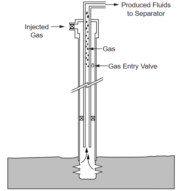 Artificial Lift Systems In Production I2g Cloud