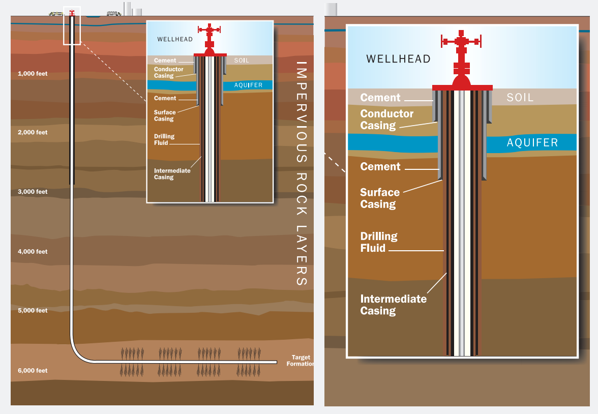 Horizontal well